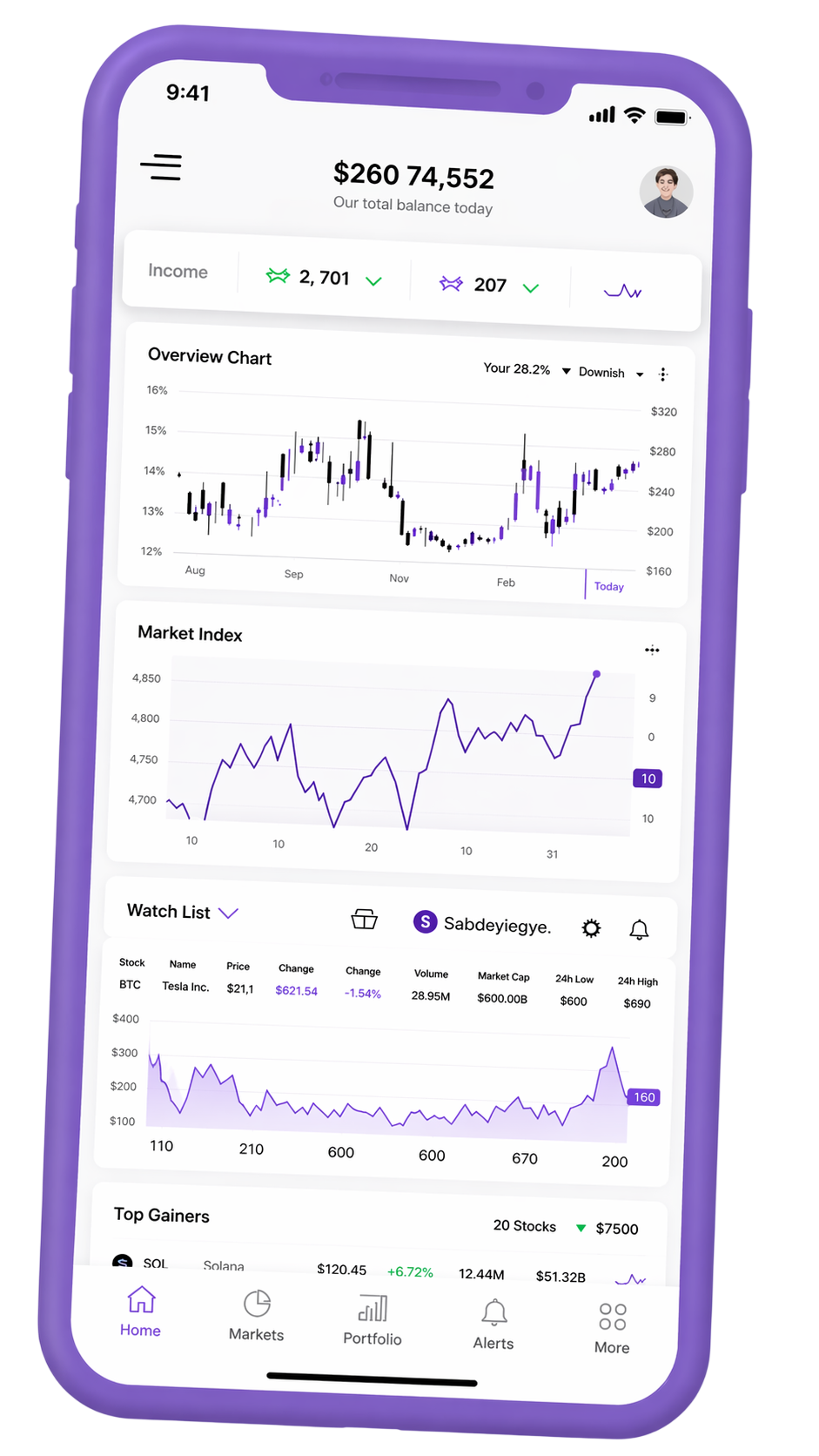 Mobiele interface voor portfolio‑tracking